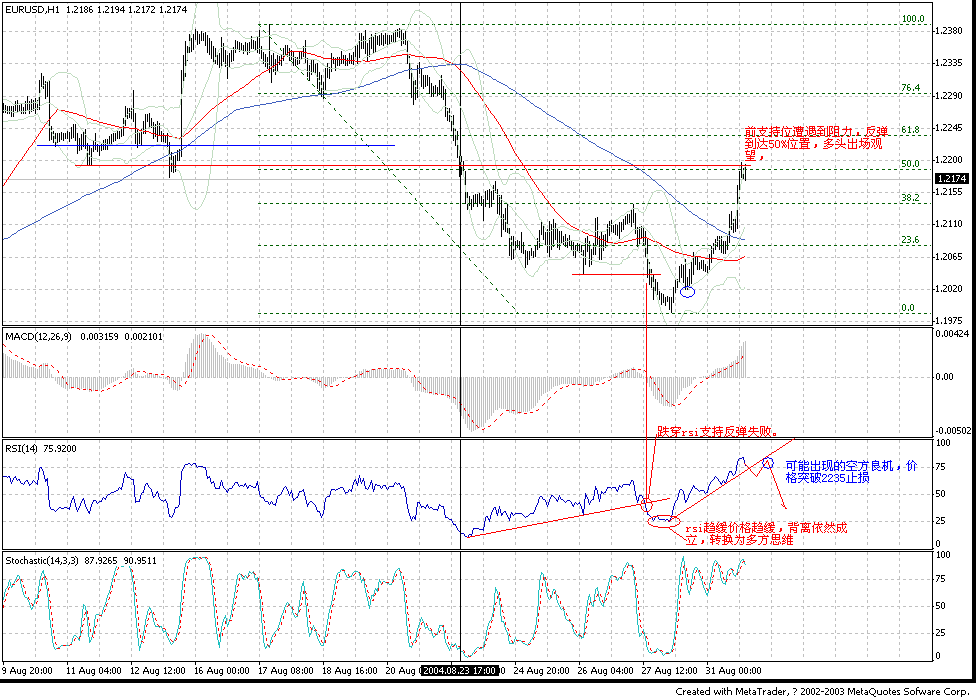 eurusd h1 0901 a.gif